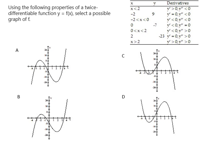 Solved Using the following properties of a twice- | Chegg.com