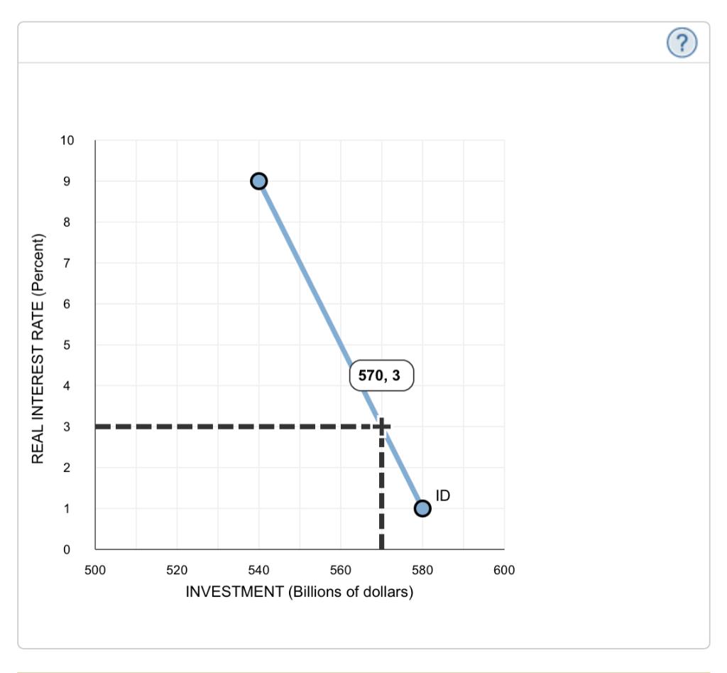 Solved Consider the investment demand (ID) curve on the