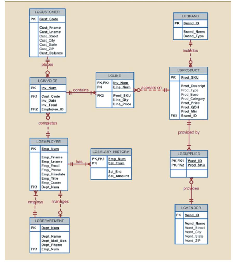 Solved BY observing the above ER DIAGRAM. 1. Write a query | Chegg.com