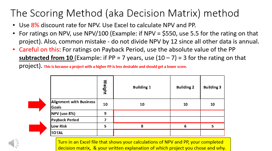 Solved The Scoring Method (aka Decision Matrix) Method - Use 