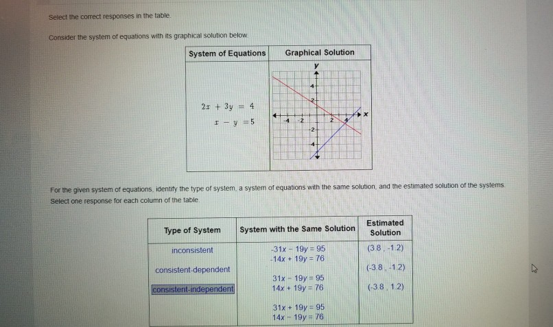 Solved Select the correct responses in the table. Consider | Chegg.com