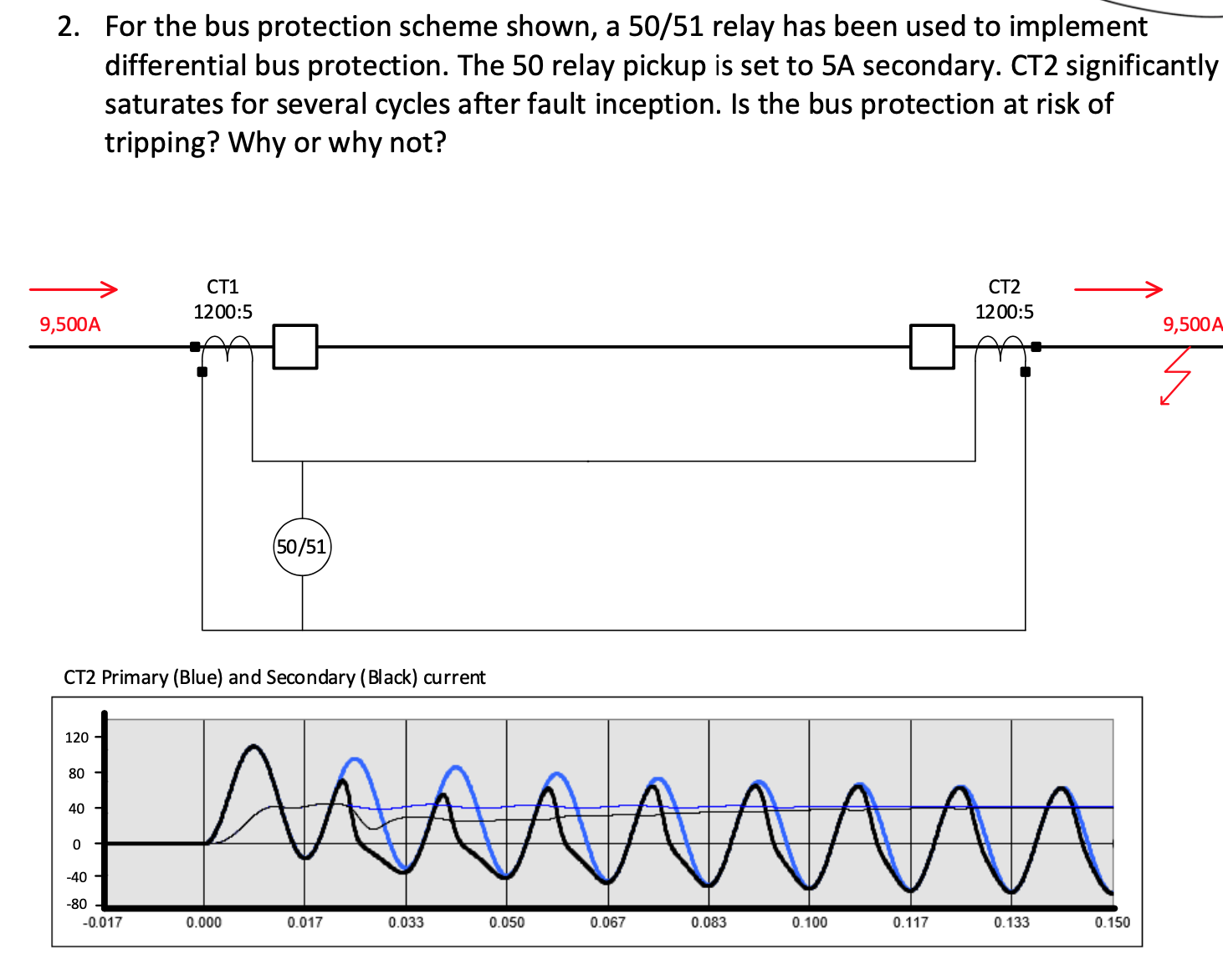 Solved 2. For the bus protection scheme shown, a 50/51 relay