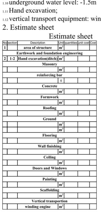 Course Design Of Civil Engineering Budget Estimate... | Chegg.com