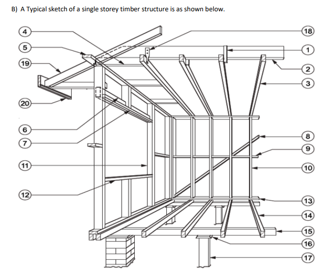 Solved B) A Typical sketch of a single storey timber | Chegg.com