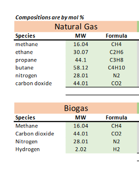 PROCESS DESCRIPTION: Mass & Energy Balances On A | Chegg.com