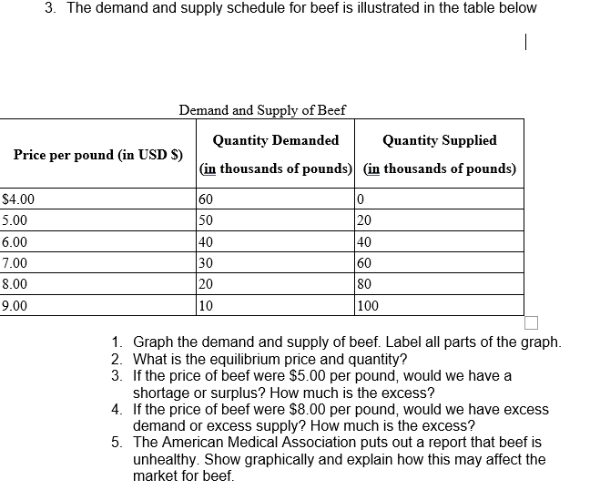 solved-3-the-demand-and-supply-schedule-for-beef-is-chegg-com