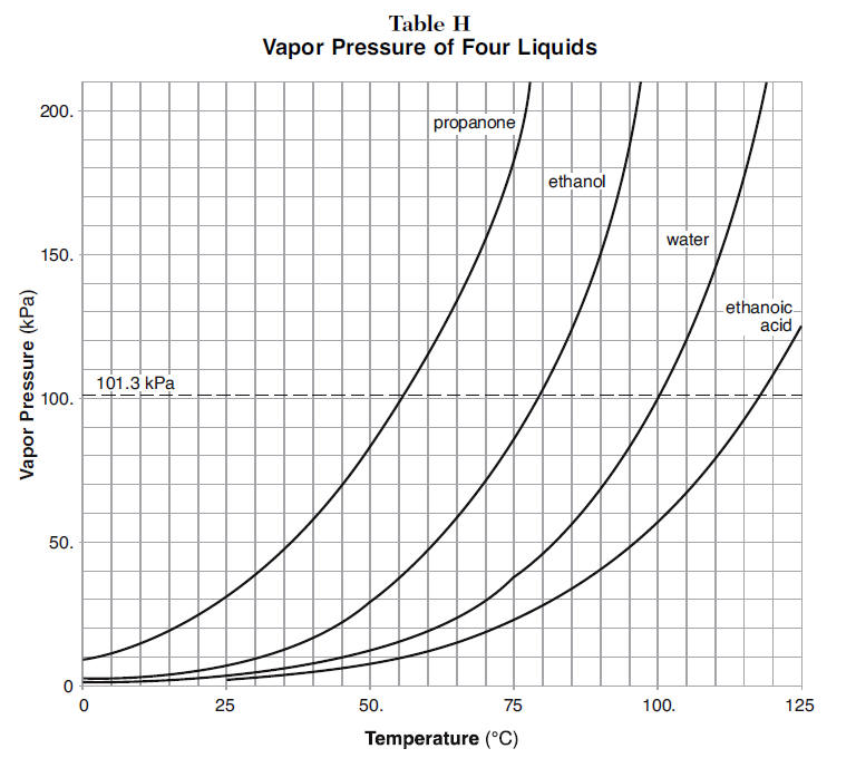 Solved 1.Based on the graph above, what is the normal | Chegg.com