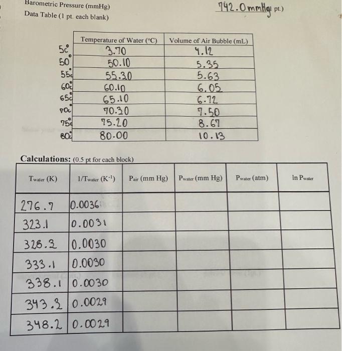 Solved Barometric Pressure (mmHg) Data Table (1 pt. each