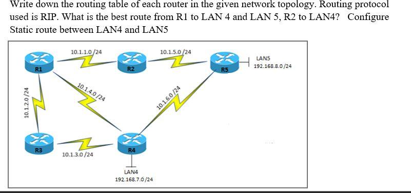 Solved Write down the routing table of each router in the | Chegg.com