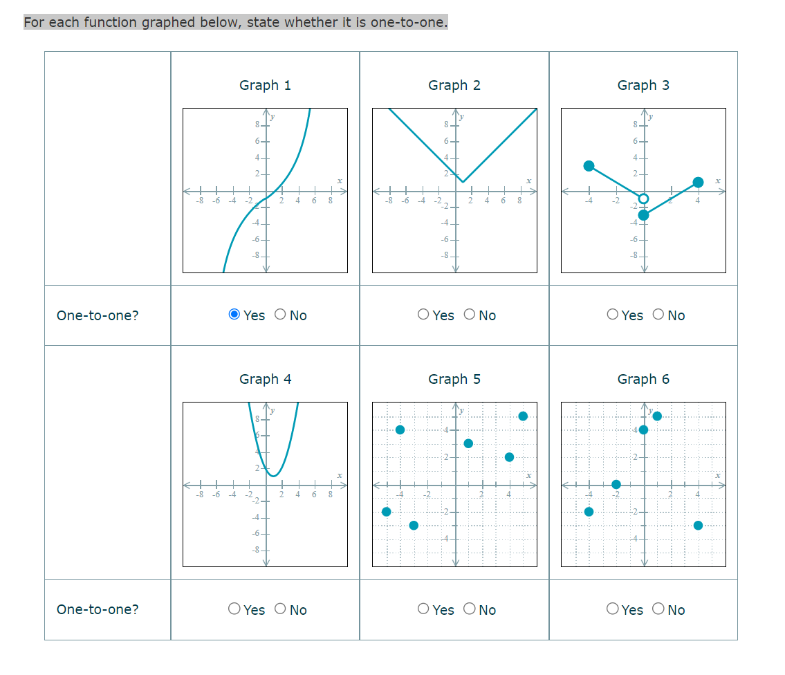 Solved For each function graphed below, state whether it is | Chegg.com