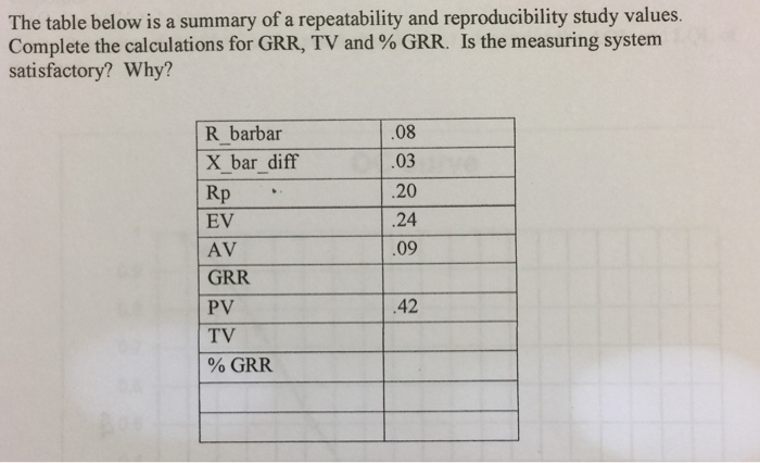 Solved The table below is a summary of a repeatability and | Chegg.com