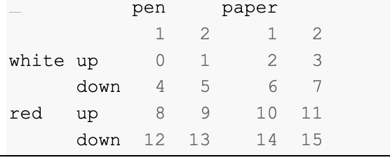 Solved in python Take the number of index levels, num_li, | Chegg.com