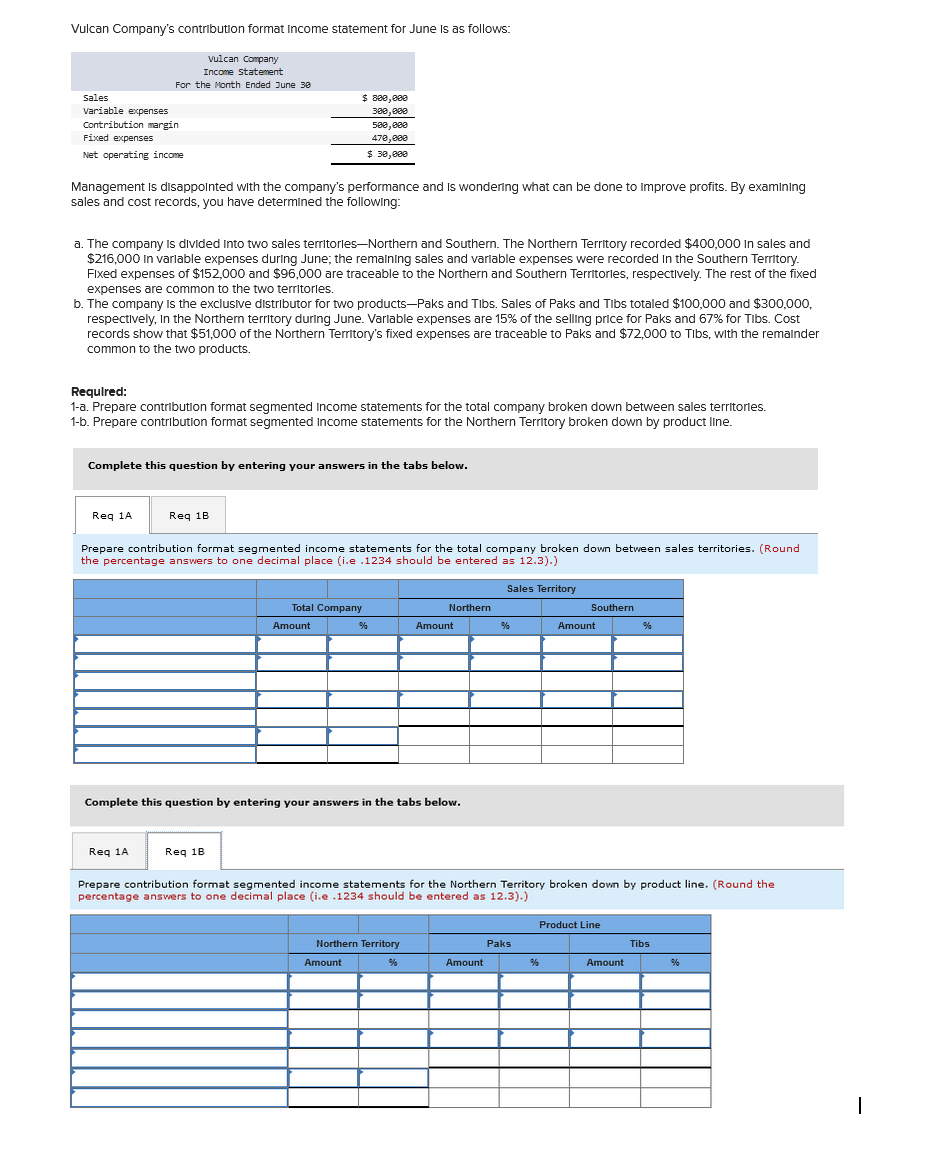 Solved Vulcan Company's contribution format Income statement | Chegg.com