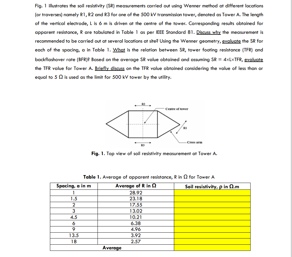 Fig. 1 illustrates the soil resistivity (SR) | Chegg.com