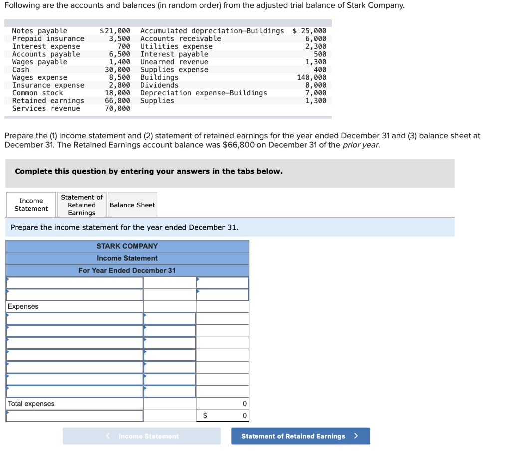 Solved Following are the accounts and balances (in random | Chegg.com