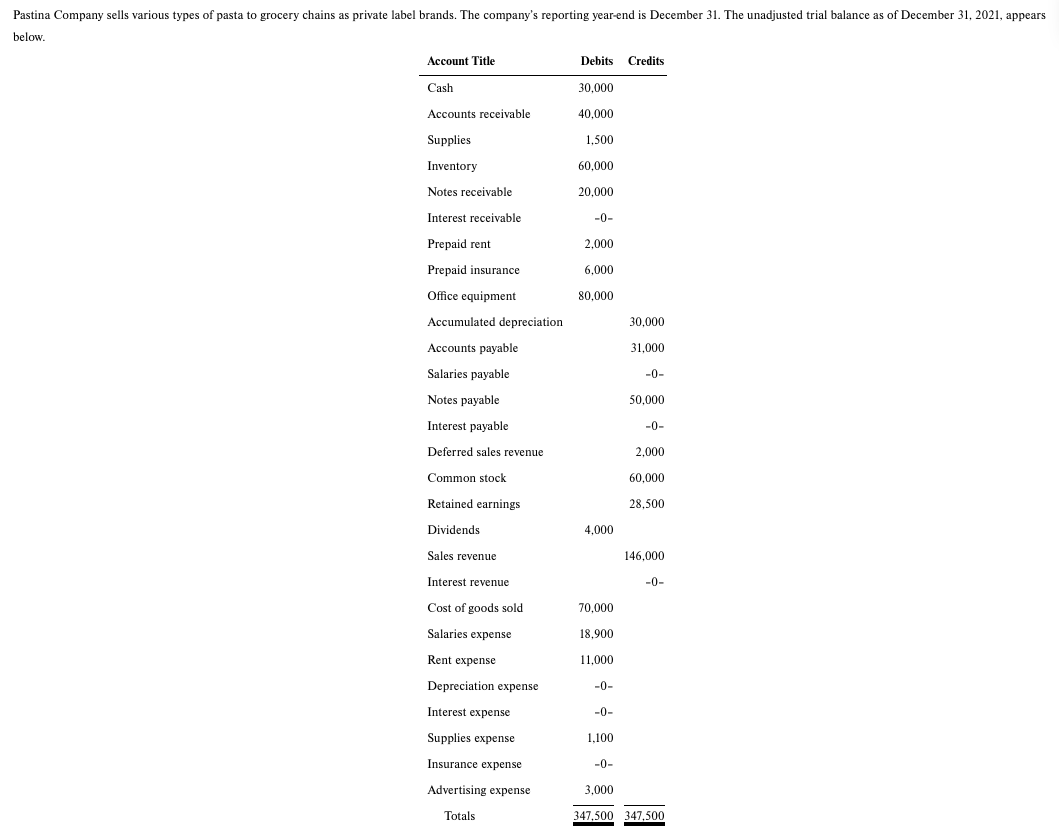 Solved Pastina Company sells various types of pasta to