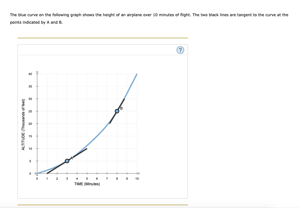 Solved The slope of the blue curve measures the plane's .