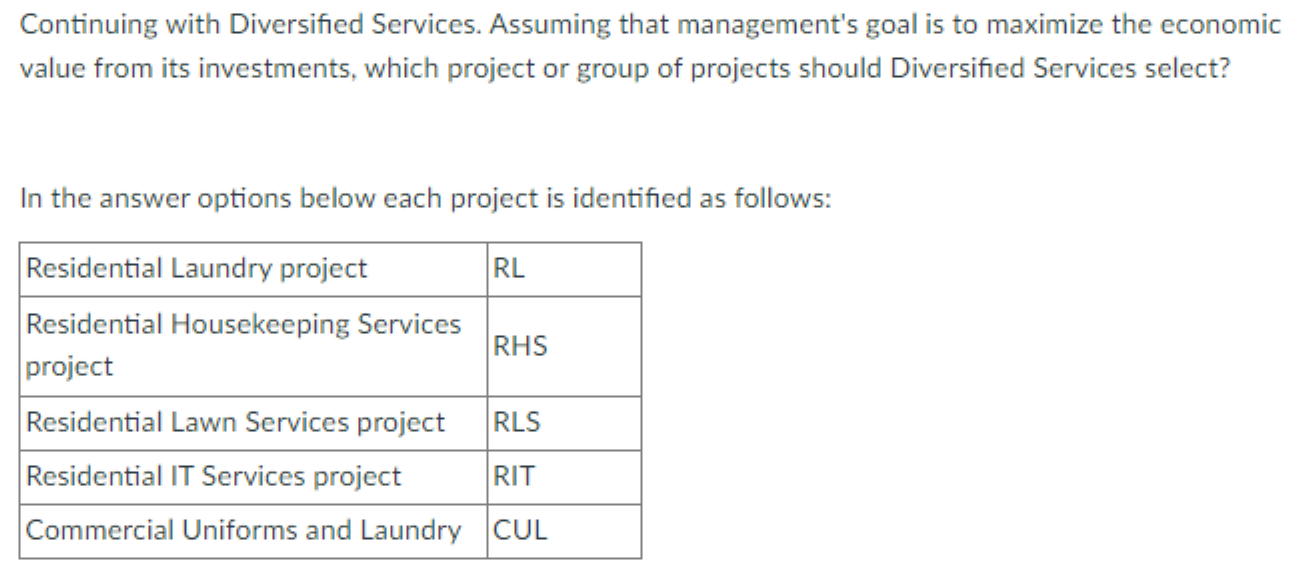 Solved Diversified Services Has Five Independent Projects | Chegg.com