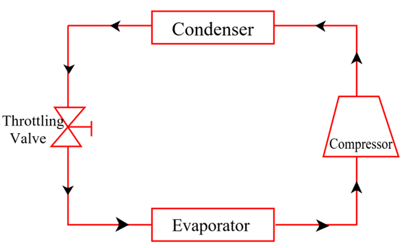 Basic Refrigeration Circuit Diagram
