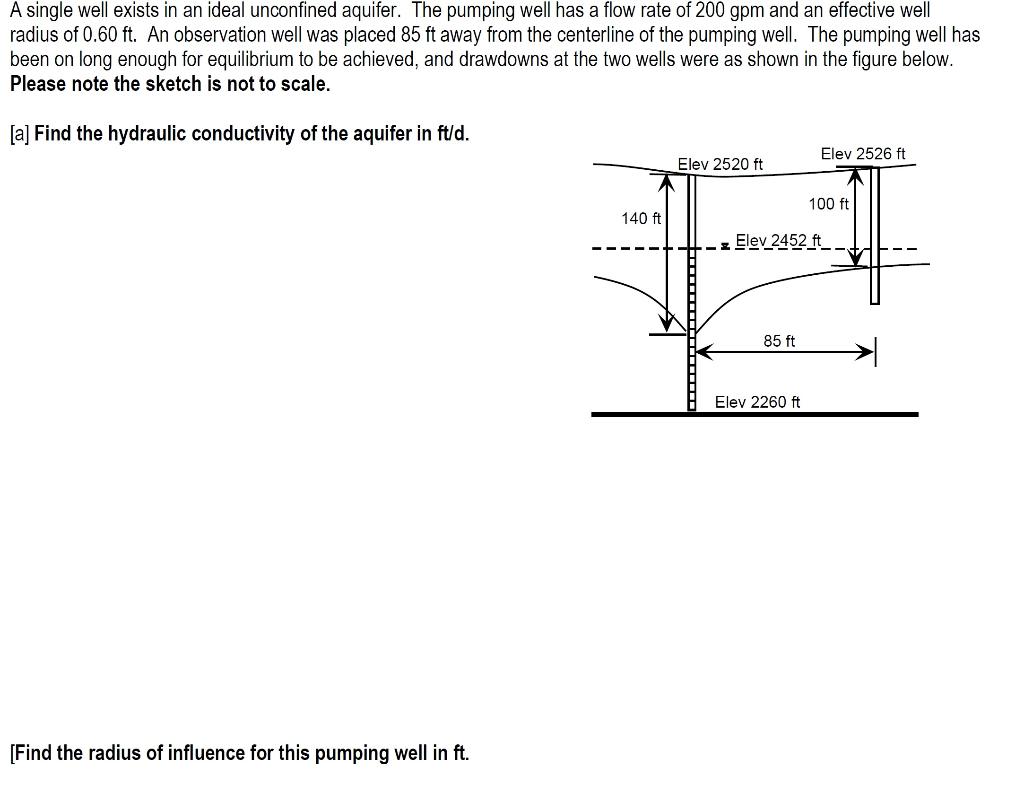 Solved A single well exists in an ideal unconfined aquifer. | Chegg.com