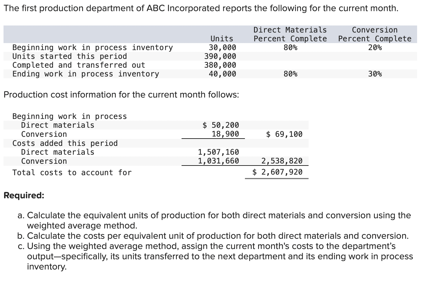 Solved a. ﻿Calculate the equivalent units of production