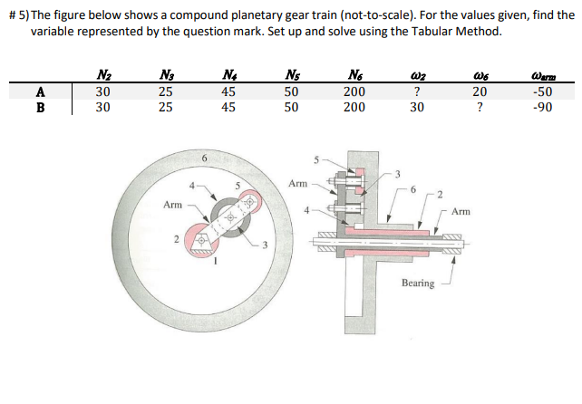 Solved In the figure below, gears B and C are a compound