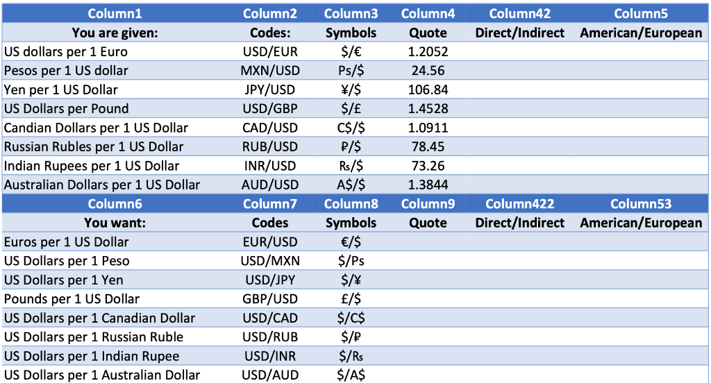 1 canadian dollar in deals indian rupees