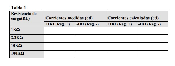 Tabla 4