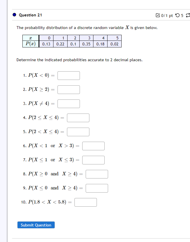 Solved Question 21 [0/1pt The probability distribution of a | Chegg.com