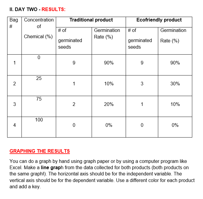 Solved Radish Seeds Lab experiment 1 tablespoon 1 teaspoon