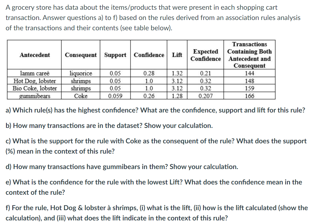 Solved A grocery store has data about the items/products | Chegg.com