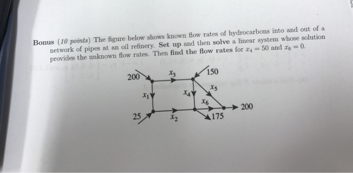Solved The figure below shows known flow rates of | Chegg.com