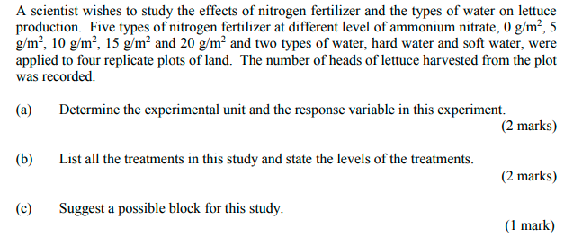 nitrogen fertilizer types