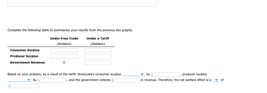 Solved 4. Tariffs Suppose Venezuela is open to free trade in | Chegg.com