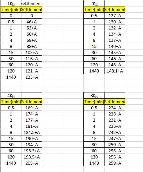 a) draw t90 curves for all the loads b) draw e-log | Chegg.com