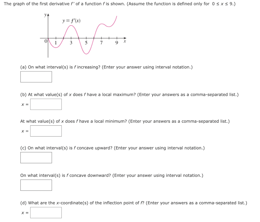 Solved (a) On what interval(s) is f increasing? (Enter your | Chegg.com