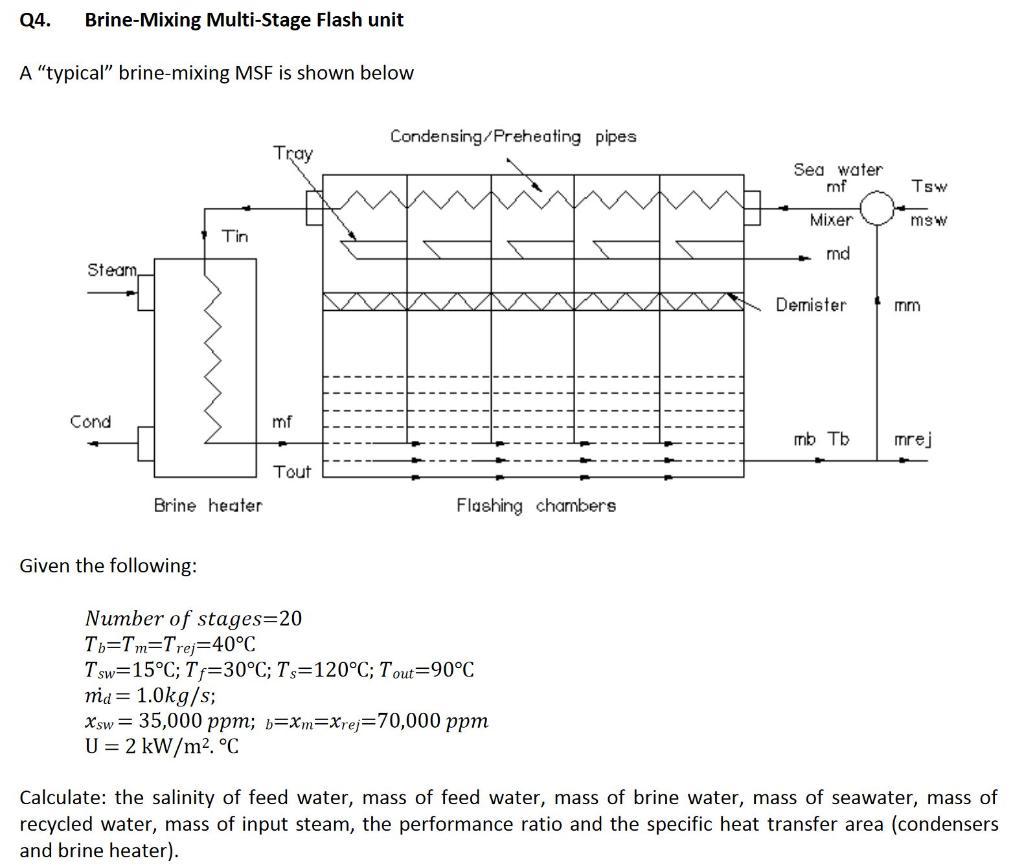 Q4. BrineMixing MultiStage Flash unit A "typical"