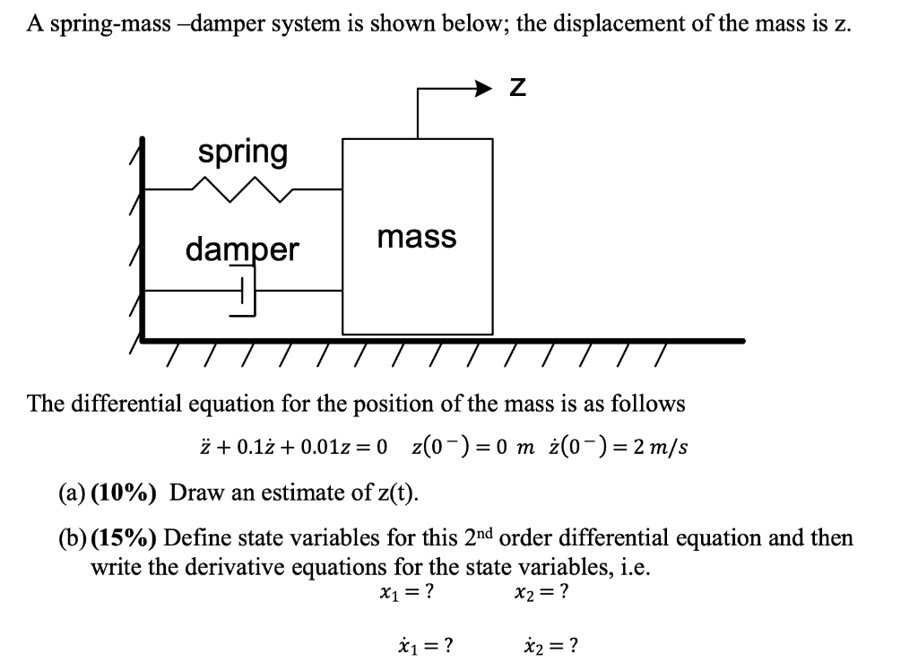 A Spring-mass –damper System Is Shown Below; The | Chegg.com