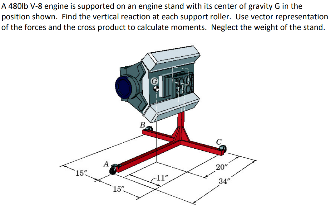 Center Of Gravity Stand