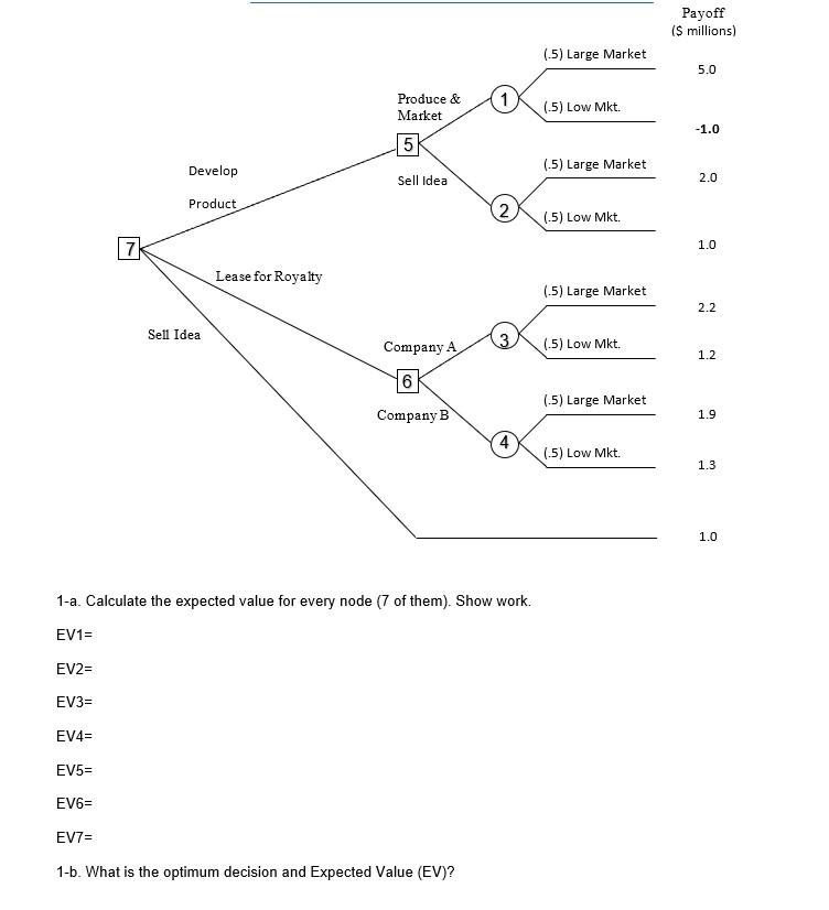 Solved 1-a. Calculate the expected value for every node ( 7 | Chegg.com