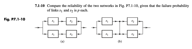 7.1-10 Compare the reliability of the two networks in | Chegg.com