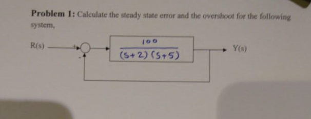 Solved Problem 1: Calculate the steady state error and the | Chegg.com
