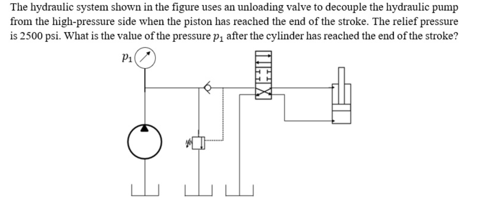 Solved The hydraulic system shown in the figure uses an | Chegg.com