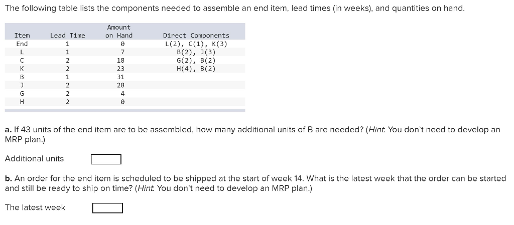 Solved The following table lists the components needed to | Chegg.com