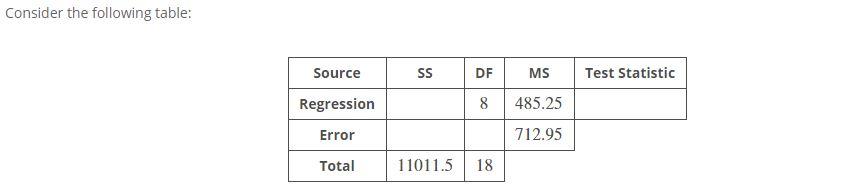 Solved Step 6 of 9: What proportion of the variation is | Chegg.com