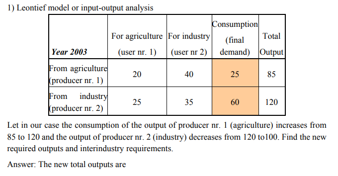 1) Leontief Model Or Input-output Analysis | Chegg.com