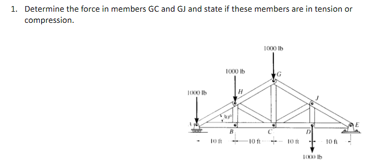 Solved Determine The Force In Members Gc And Gj And State If 