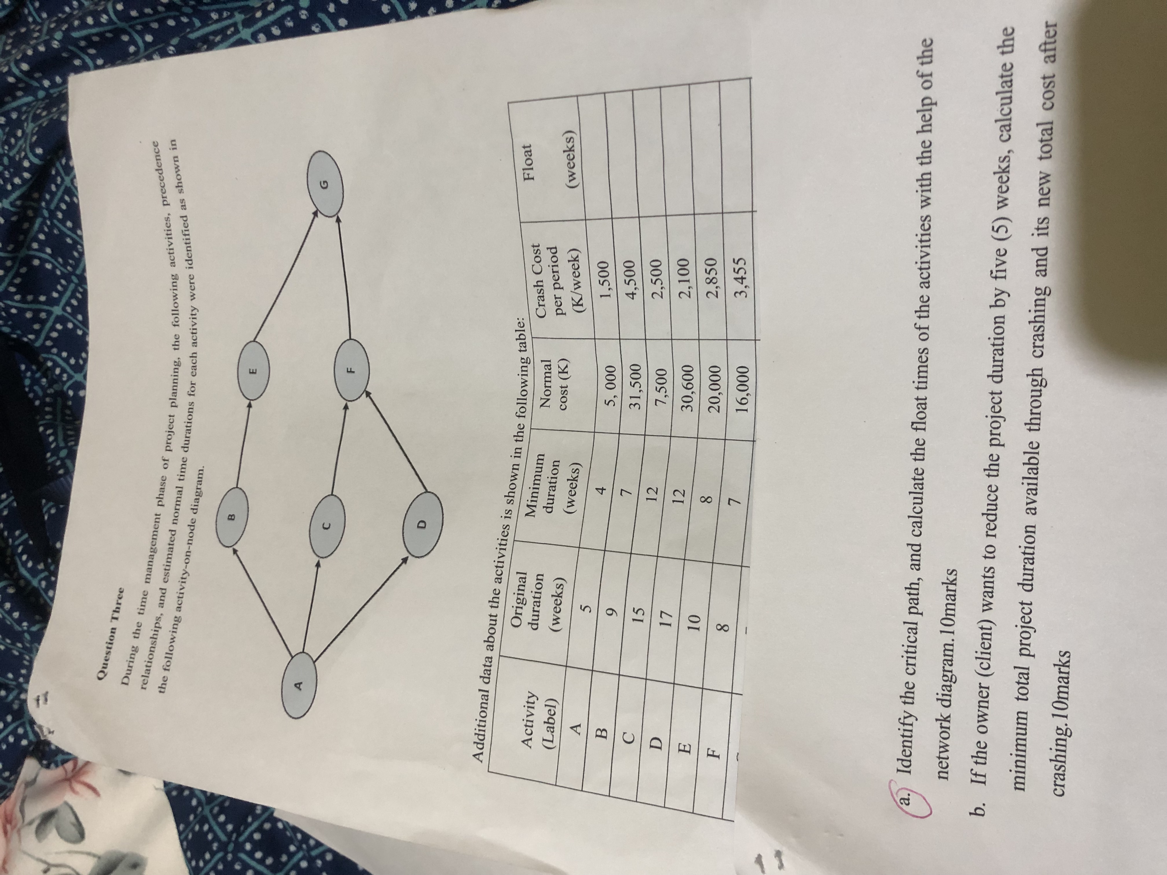 Solved Question Three During the time management phase of | Chegg.com