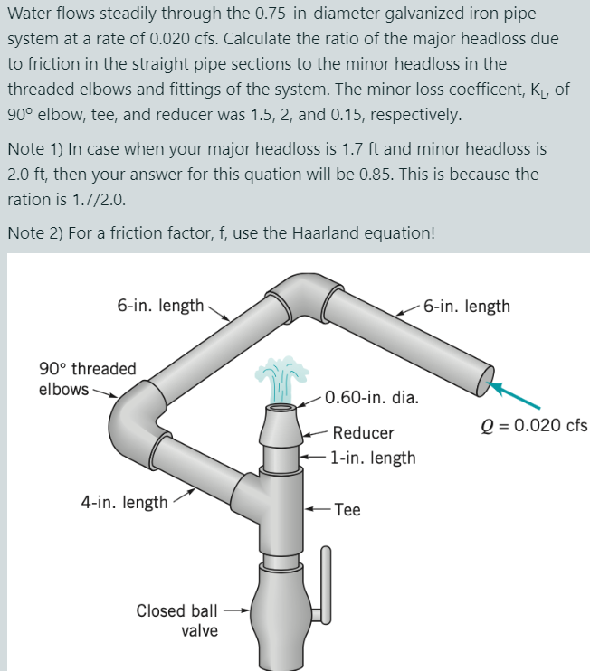 Solved Water Flows Steadily Through The 0 75 In Diameter Chegg Com