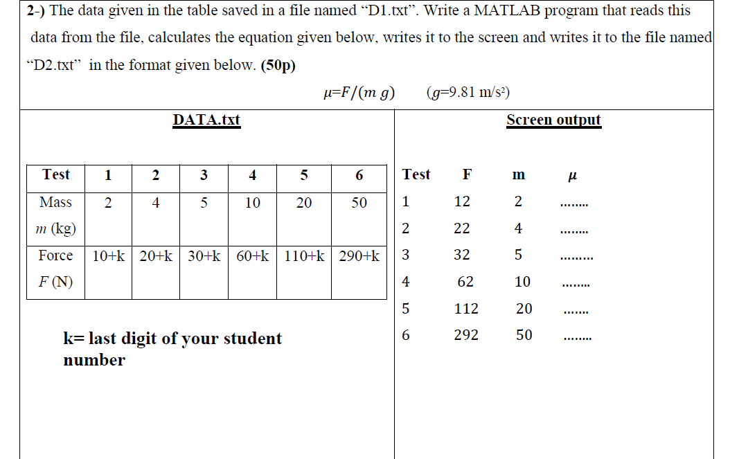 Solved The data given in the table saved in a file named | Chegg.com